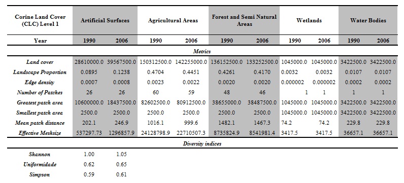 1990年に景観評価指標を計算するモデル。