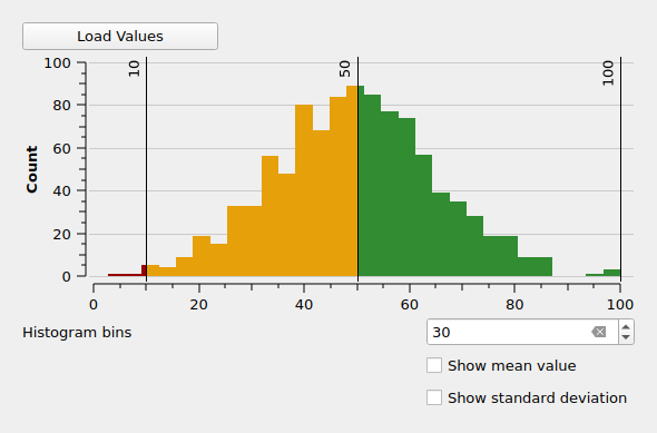 QgsGraduatedHistogramWidget showing a normally distributed histogram