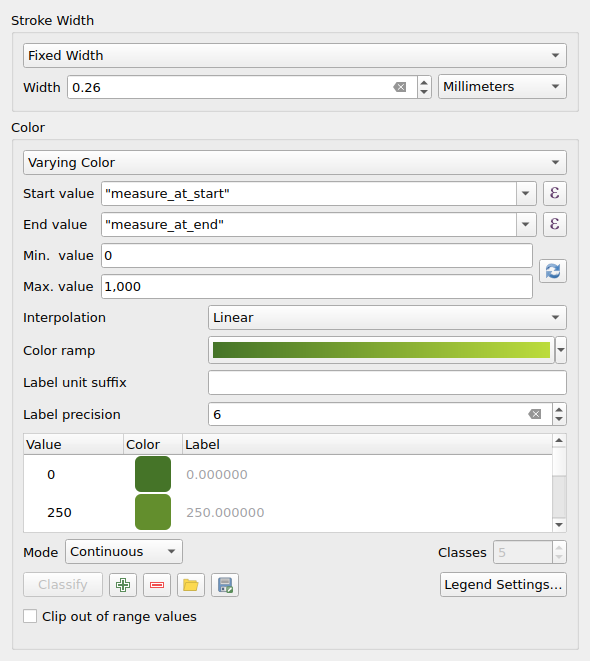 QgsInterpolatedLineSymbolLayerWidget showing variable line color