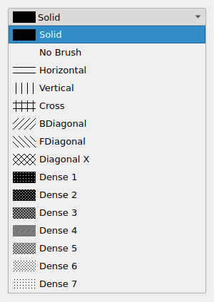 QgsBrushStyleComboBox in the expanded state