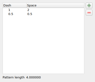QgsDashSpaceWidget showing a custom dash pattern