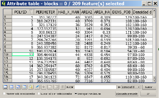 Attribute table of “blocks” vector layer
